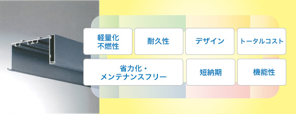軽量化不燃性／耐久性／デザイン／トータルコスト／省力化・メンテナンスフリー／短納期／機能性