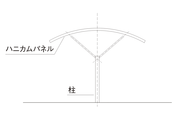 斜材吊り方式