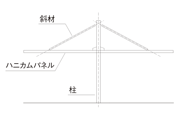 斜材吊り方式