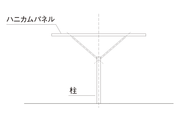 斜材吊り方式